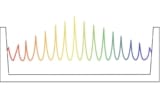 Illustration of a frequency comb