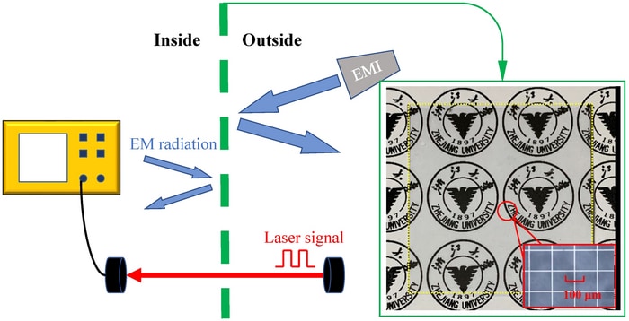 The image on the right shows that university logos are visible through the transparent grid (yellow outline), and the inset shows a microscopic image of the mesh’s repeating grid pattern