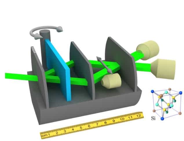 Violation of a Leggett-Garg inequality Diagram of the possible paths followed by the neutron through the interferometer used in the experiment
