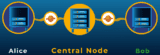 Diagram of a three-node quantum network