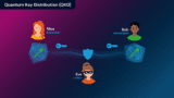 Quantum key distribution cartoon showing Alice in Rotterdam and Bob in Amsterdam, with the eavesdropper Eve in Leiden